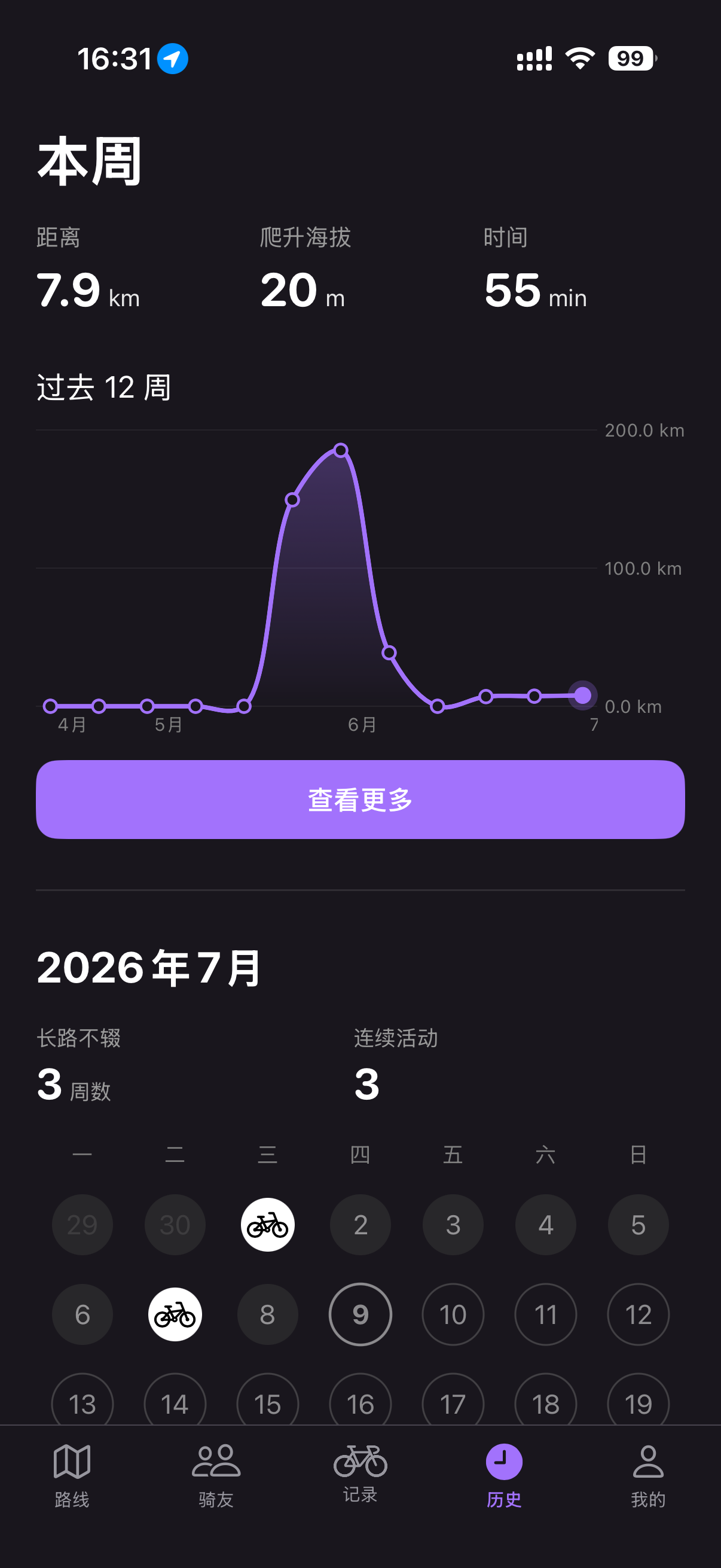 Weekly ride history in Long Haul